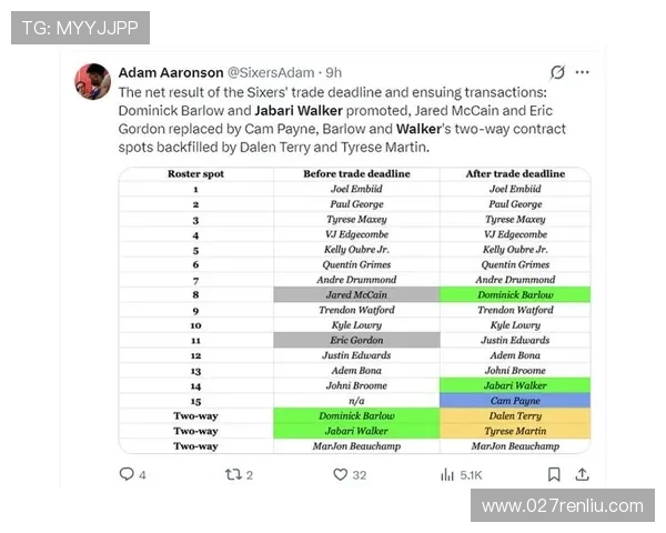 费城签沃克佩恩十五人名单正式